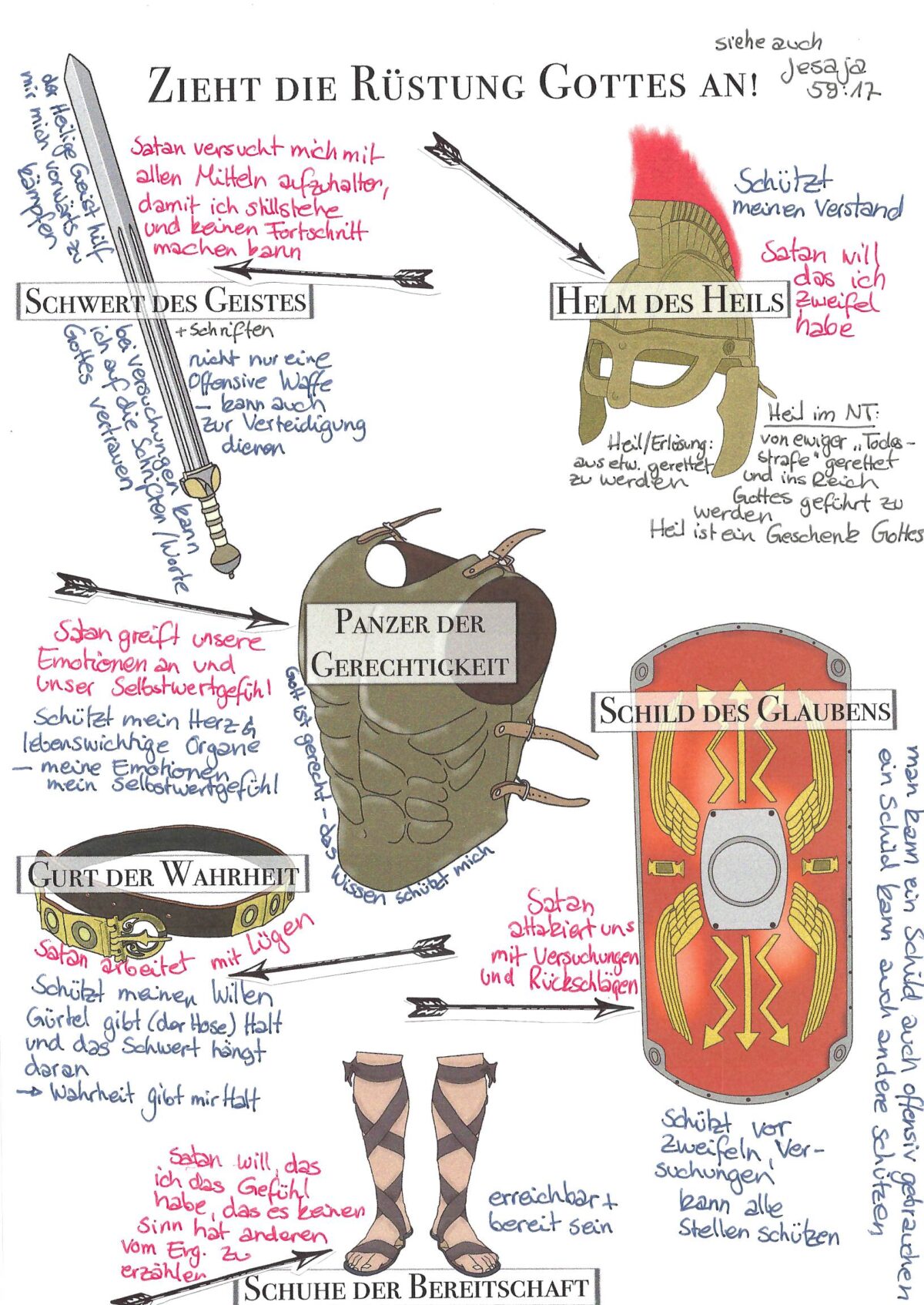 Rüstung Gottes - ausgefüllt